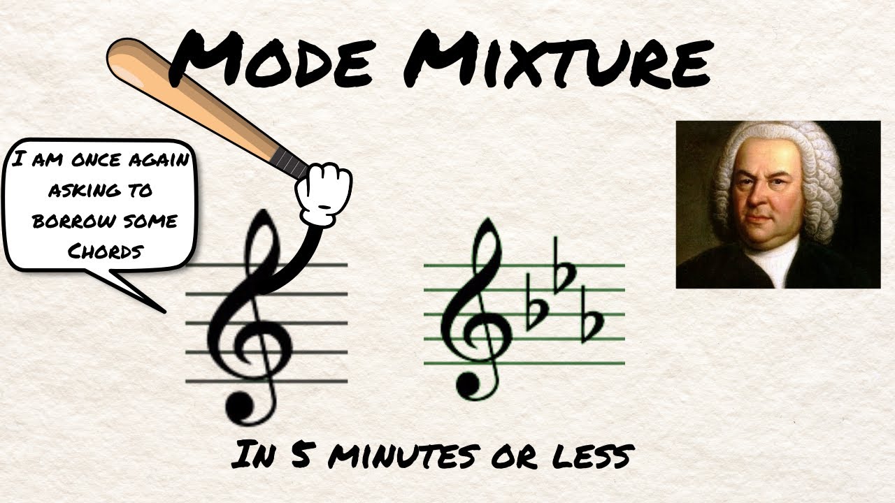 Modal Interchange In 5 minutes or less