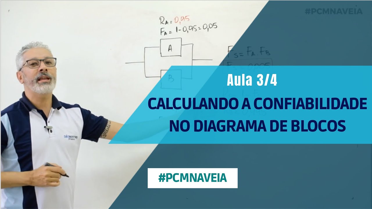 AULA 3/4 - CALCULANDO A CONFIABILIDADE NO DIAGRAMA DE BLOCOS