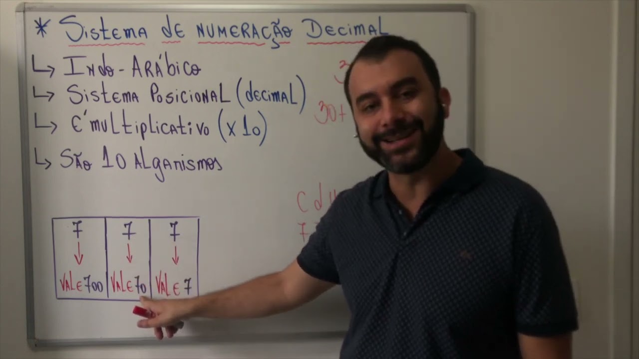 Sistema de numeração decimal (posicional)