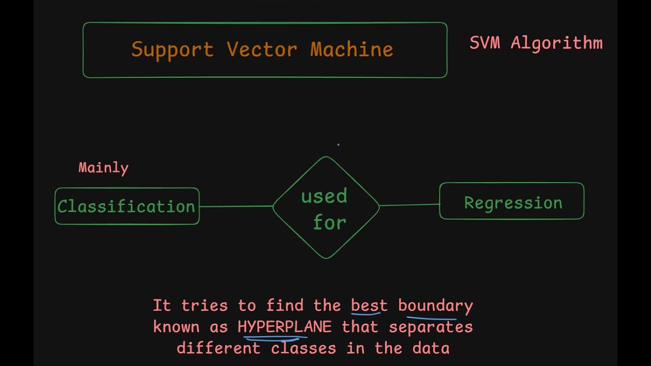 Lecture 7 - Support Vector Machine (SVM) Algorithm 