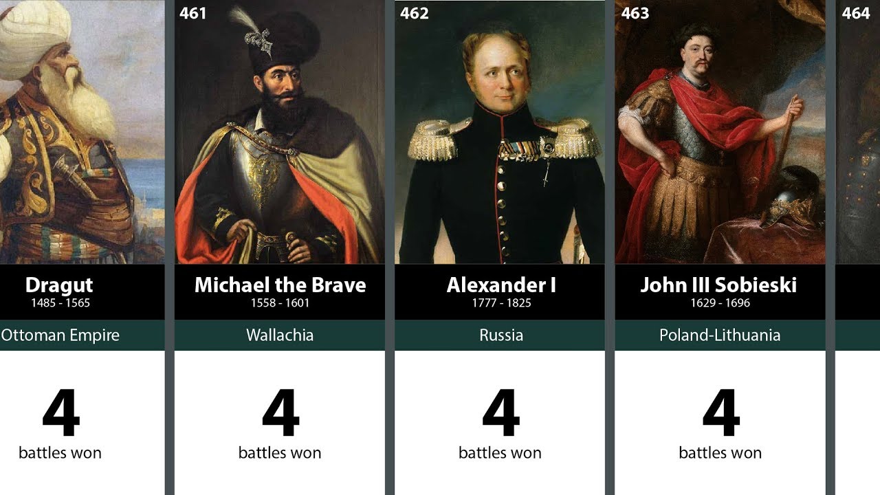 500 Величайших Полководцев Мира - часть 5