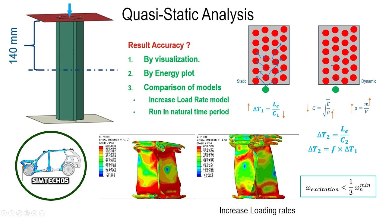 Квазистатический анализ в Abaqus/FEA (масштабирование массы и увеличение скорости нагрузки), част...