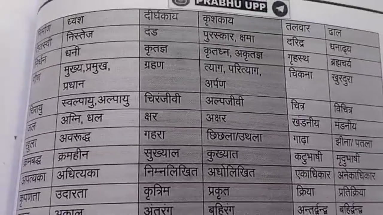 हिंदी वर्णमाला important questions 📚✍️ up police exam preparation previous year question  wlc frnd 🙏