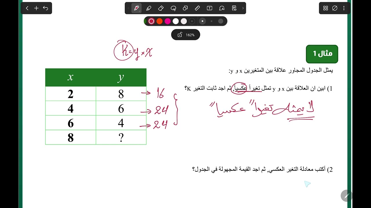 الصف السابع الدرس الخامس التغير العكسي