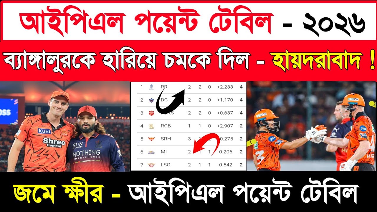 Ipl 2026 Point Tabke | Tata Ipl Points Table Update Today | Ipl Standing | Ipl 2026