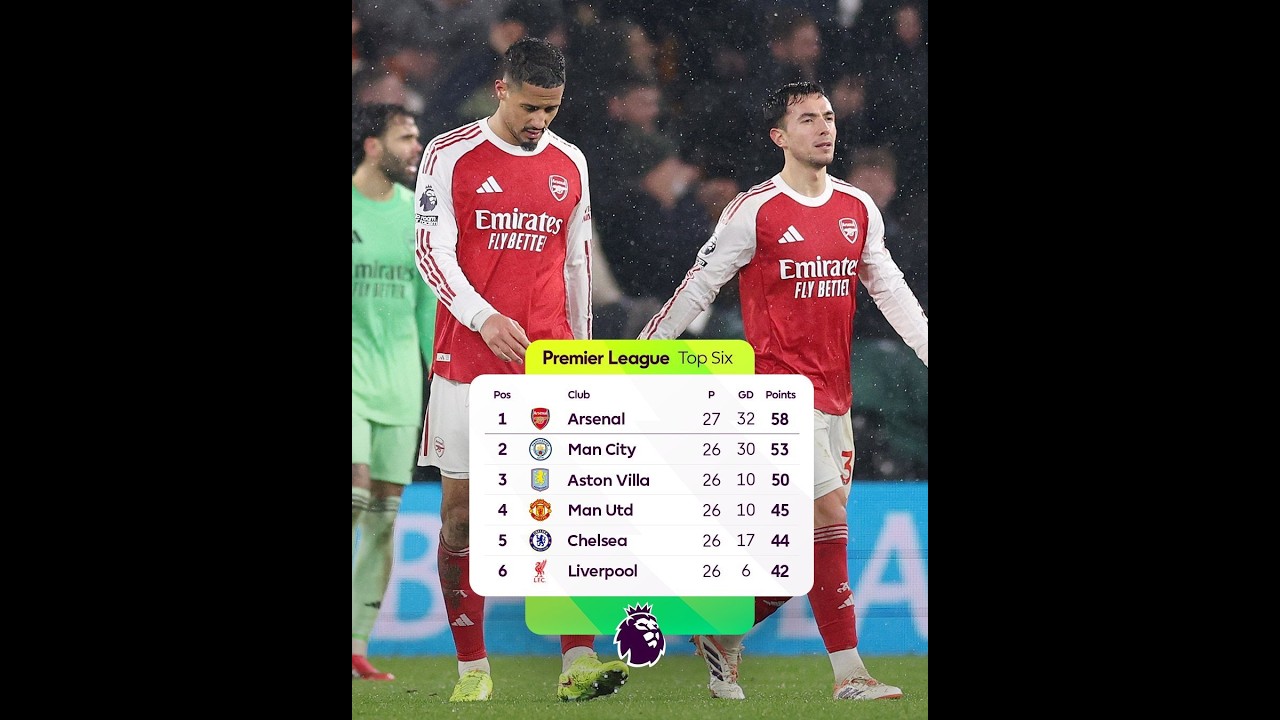 #BBSPORTSBAR: UMUSARURO NKENE MURI ARSENAL🔥 | IBY'IRONDARUHU RYAKOREWE VINÍCIUS | IGARUKA RYA ISAK👌
