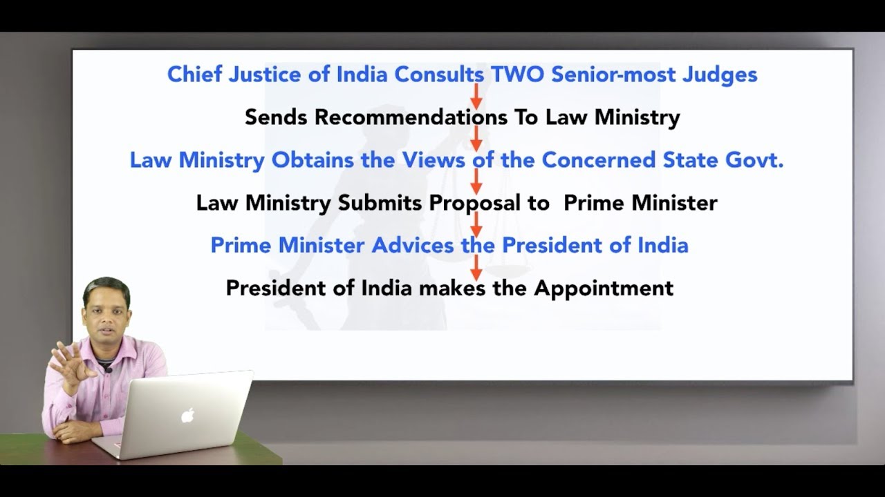 Appointments of CHIEF JUSTICE of High Courts