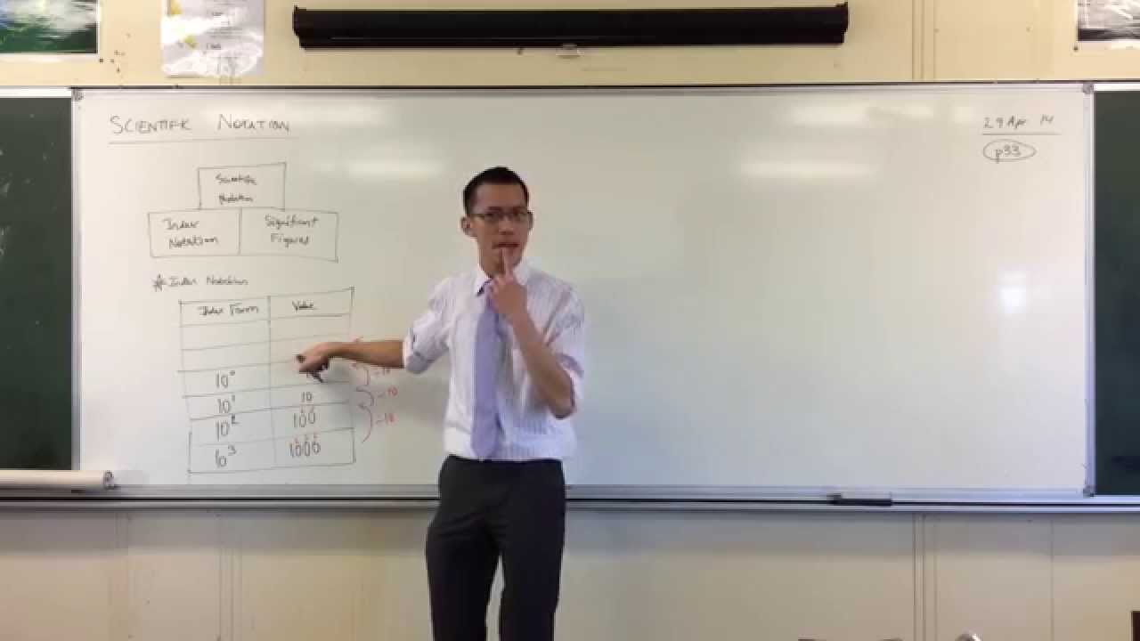 Scientific Notation (1 of 3): Review of Index Notation
