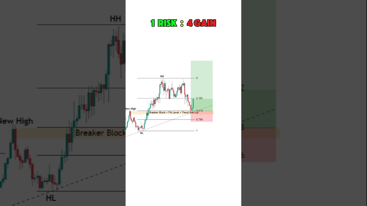 1 RISK : 4 GAIN 🔥|Fibonacci Trading Strategy for Beginners |Fibonacci Retracement | Intraday Trading