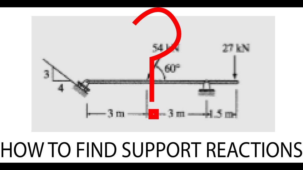 How to find reactions of a beam with inclined supports