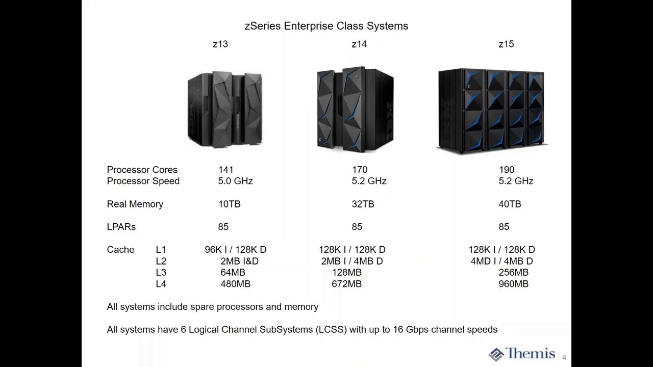 Mainframe Modernization Overview