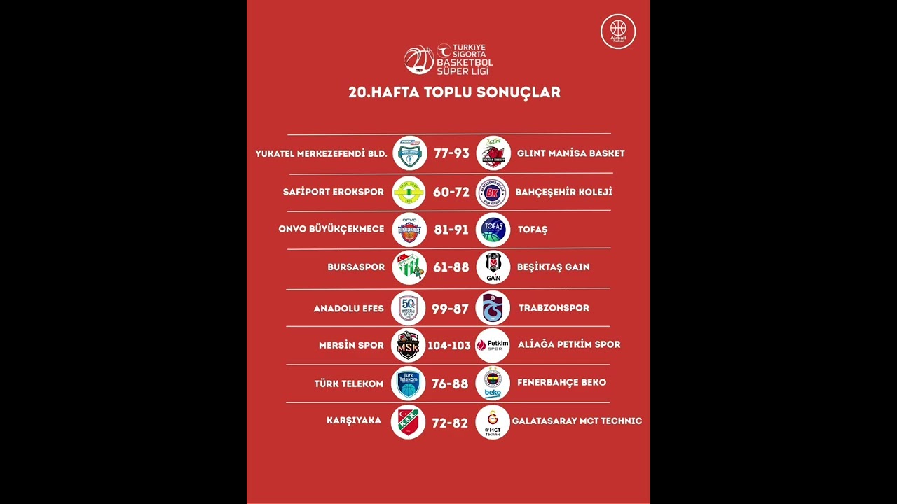 Türkiye Sigorta Basketbol Süper Ligi 20.Hafta Değerlendirmesi