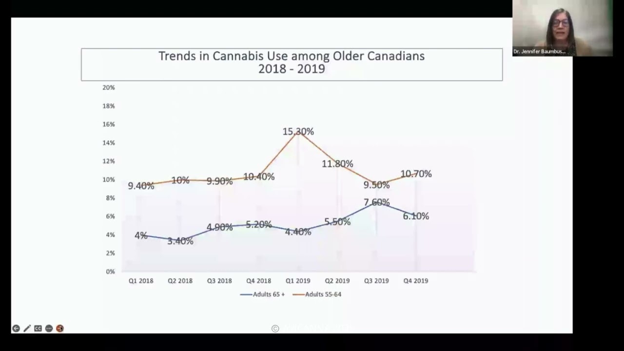 Cannabis Use Among Older Adults - with Dr. Jennifer Baumbusch