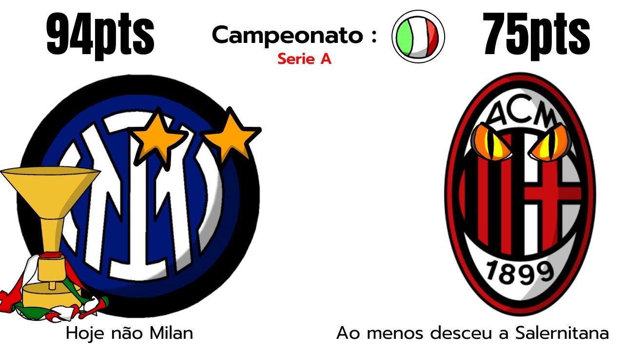 Resumo de Todos os Campeonatos da Europa 2023/2024