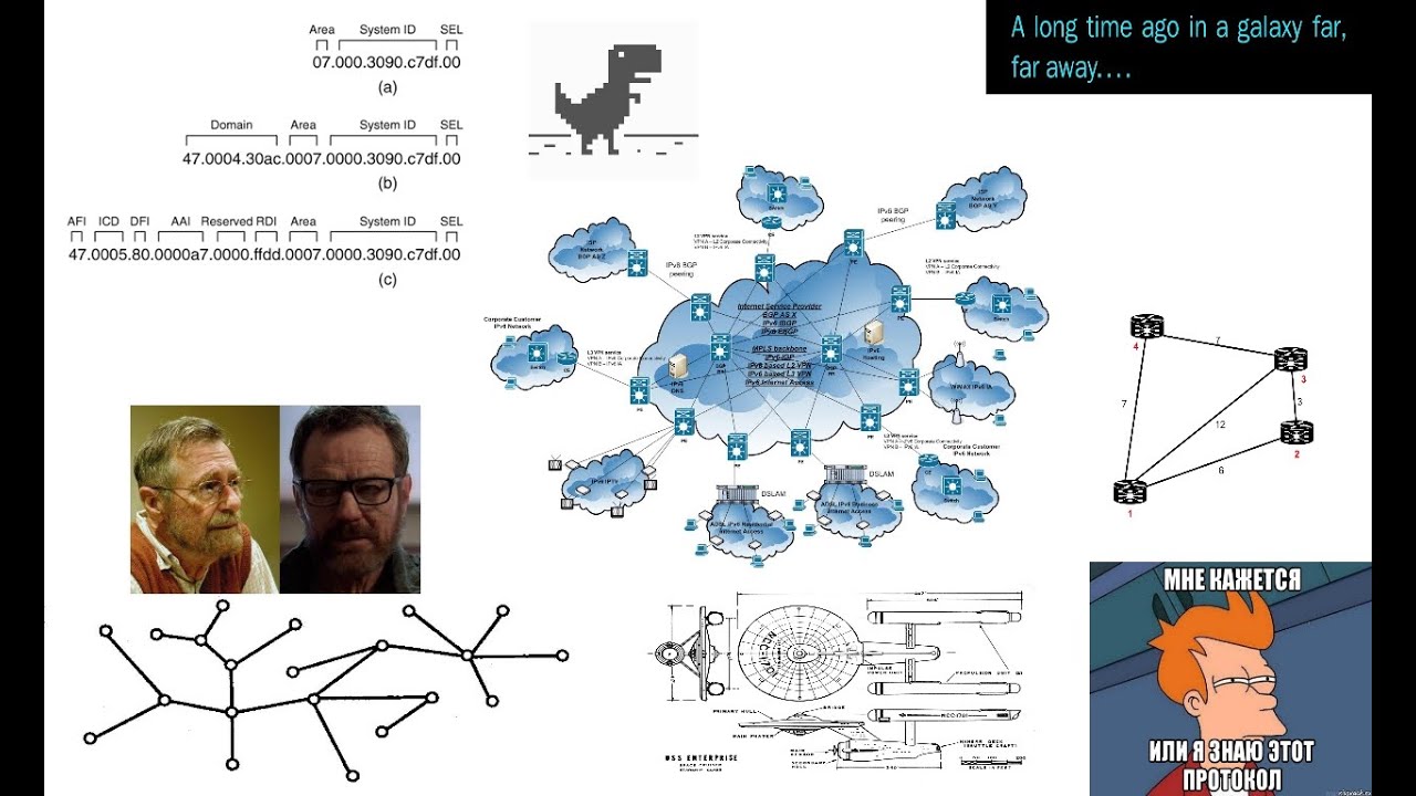 Let's Lab. IS-IS routing protocol. Часть 1.