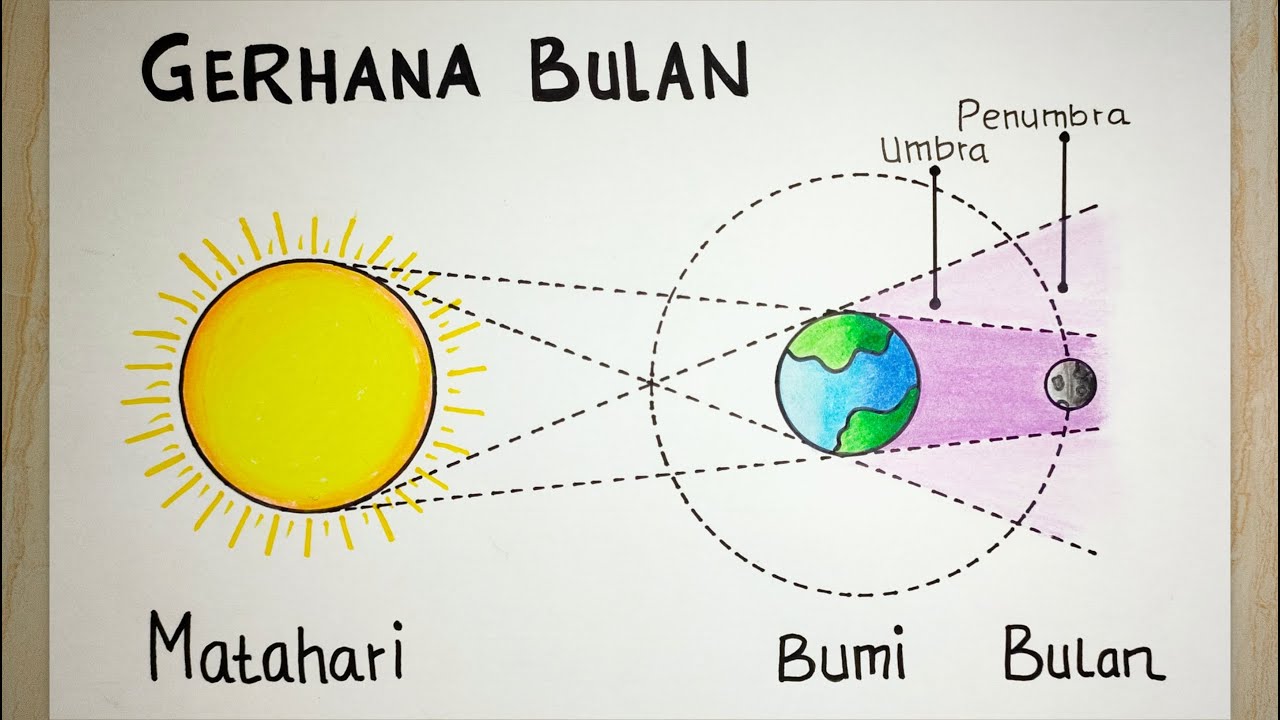 Cara menggambar gerhana bulan - Gambar gerhana bulan