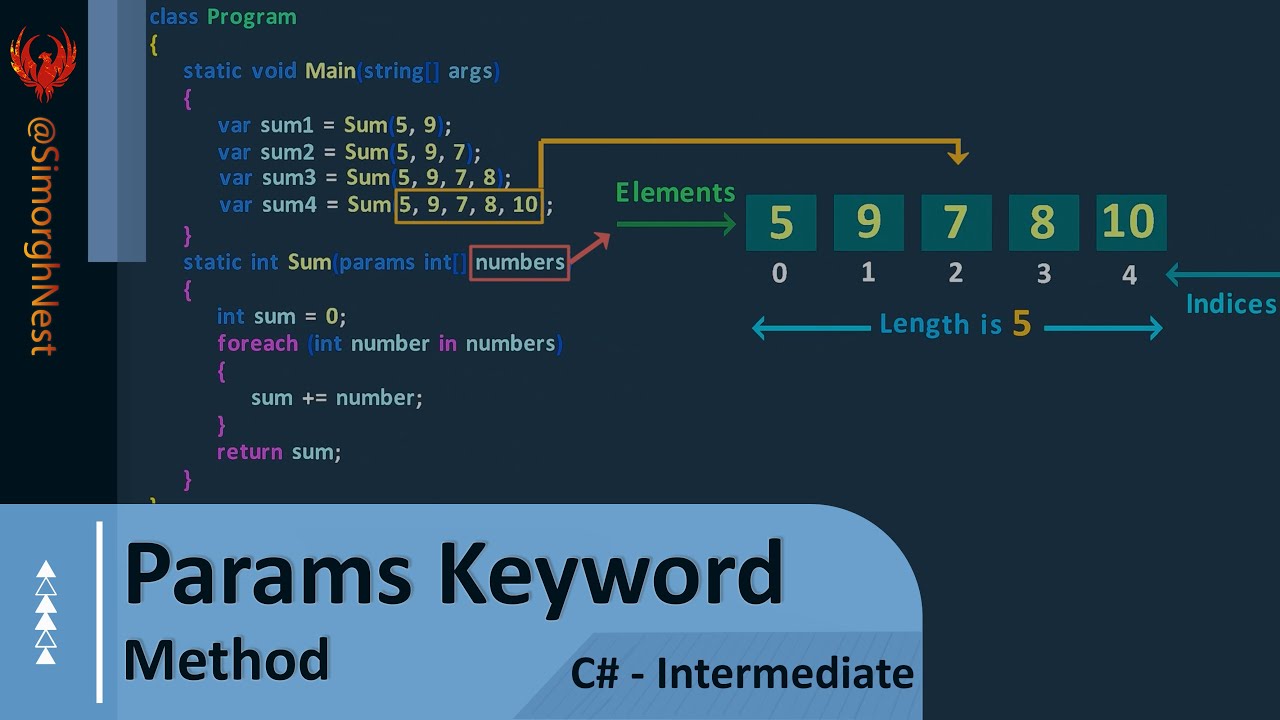 C# Tutorial - Intermediate - 030 - Params Keyword