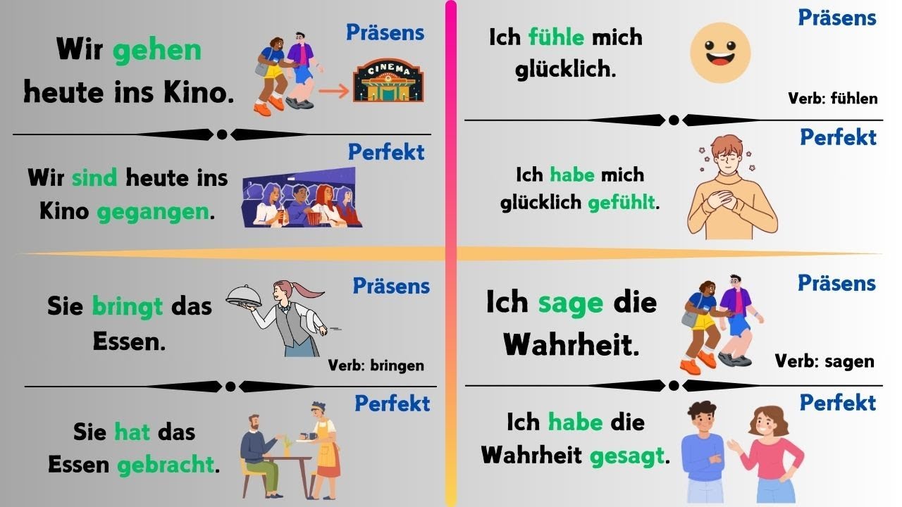 From ZERO to HERO with these PRESENCE and PERFECT Tense Verbs