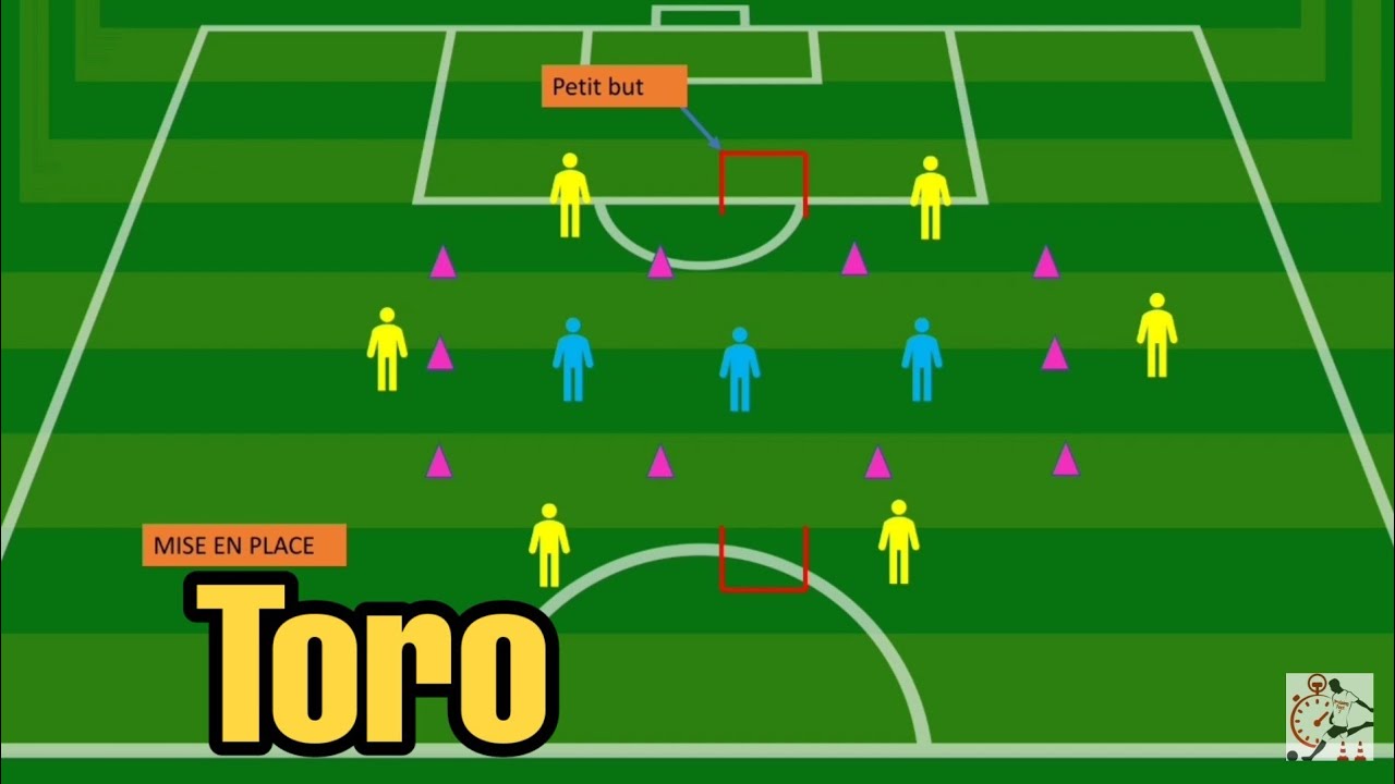 Exercice football toro sp&eacute;cial faire d&eacute;placer un bloc &eacute;quipe