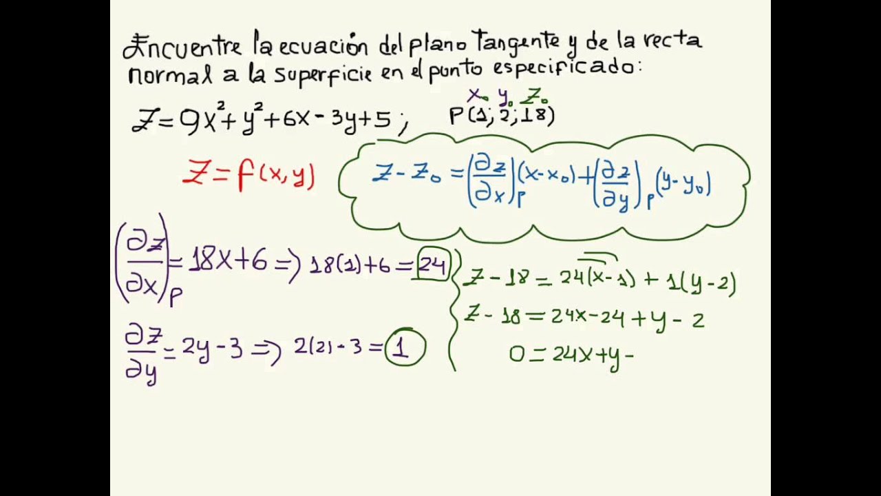 Derivada parcial de primer orden, plano tangente, recta normal