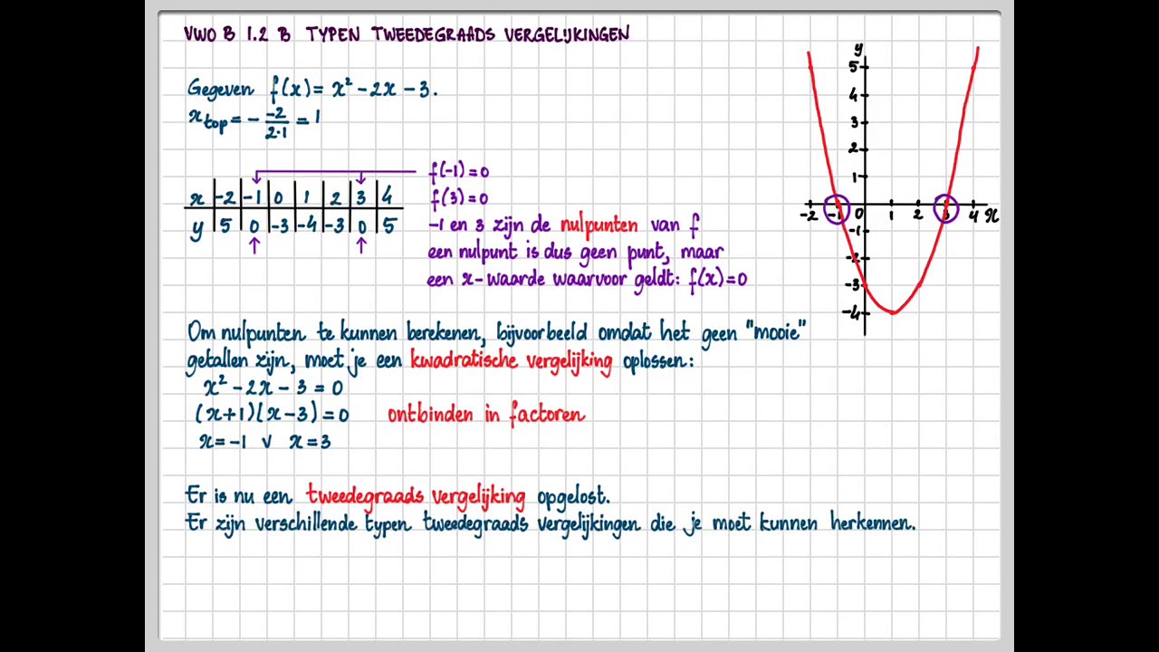 vwo B 1.2 B Typen tweedegraads vergelijkingen 1/2