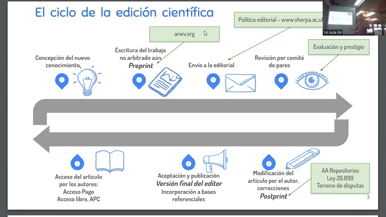 Debates Actuales: La comunicaci&oacute;n cient&iacute;fica