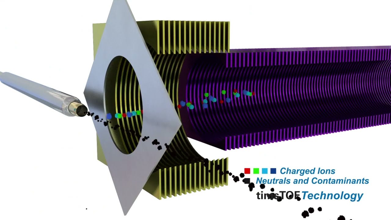 Bruker Daltonics the leader in Mass Spectrometry Solutions Explaining TIMS within timsTOF Technology