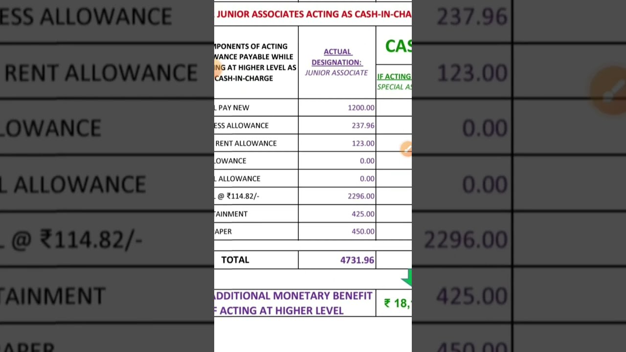 NEW SBIJA SALARY 85000 +. How #sbiclerk Get 85000 +  SALARY| #sbija VS #sbipo  WATCH COMPLETE VIDEO