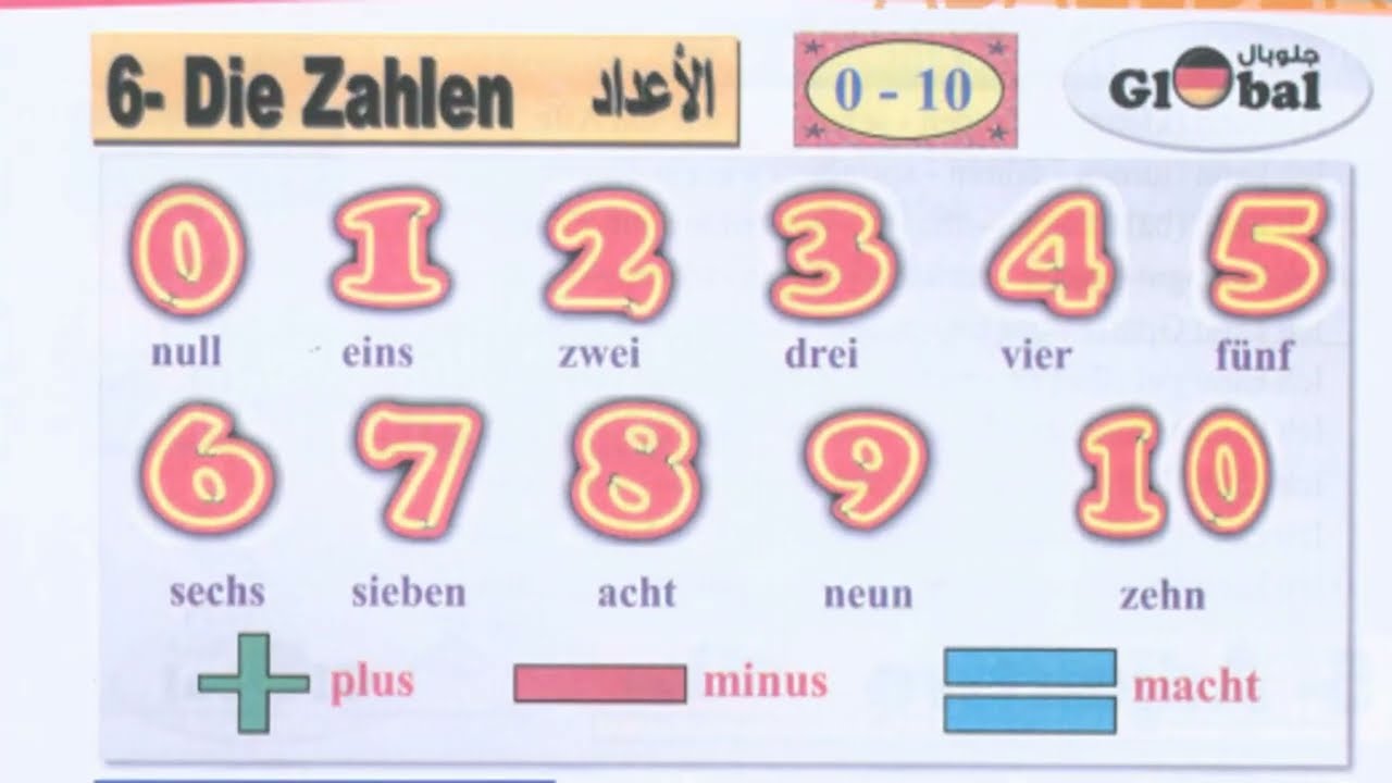 الحصه الخامسه للصف الخامس الابتدائيAdjektive und die Zahlen