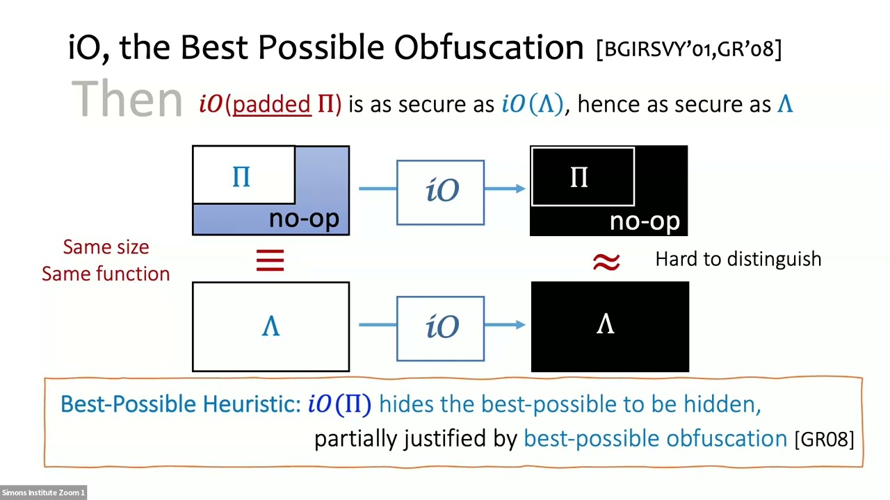 Expedition to Obfustopia: Indistinguishability Obfuscation from Well-Studied Assumptions to New...