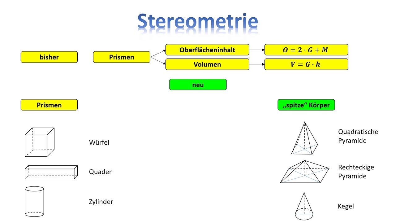 Stereometrie