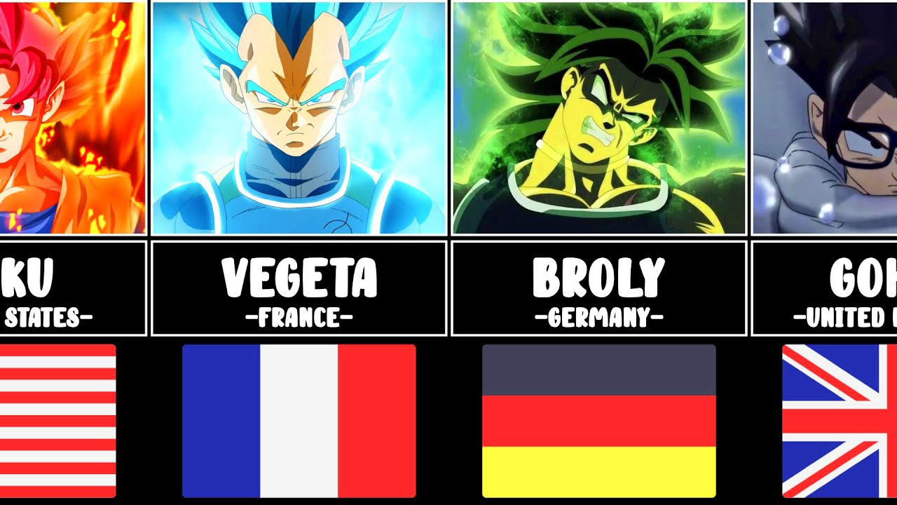 If Dragons Ball Characters Were Countries Right Now