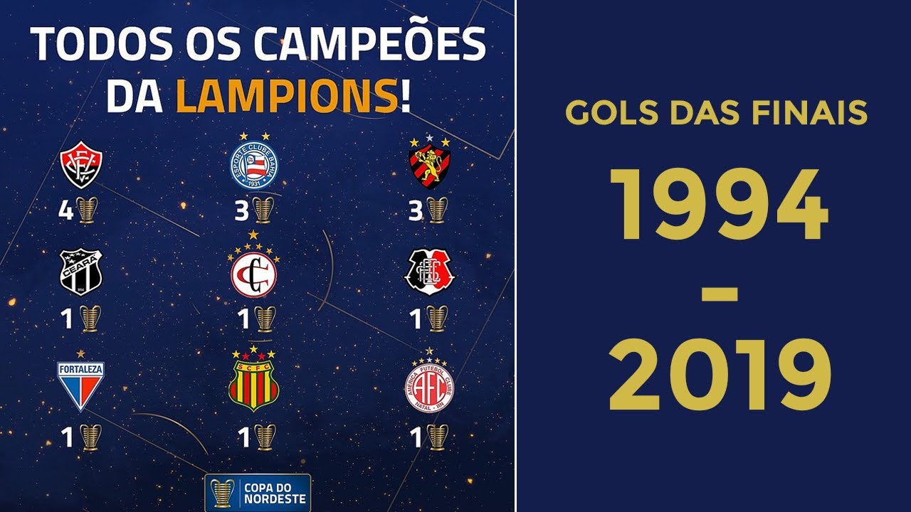 TODAS AS FINAIS DA COPA DO NORDESTE | 1994 a 2019