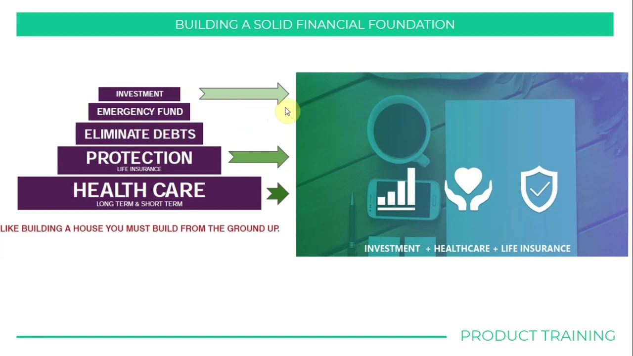 Kaiser 3 in 1 Healthcare + Insurance + Investment