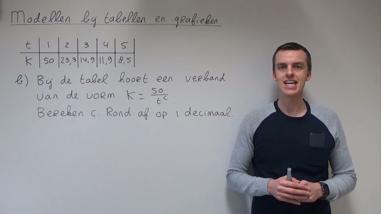 Modellen bij tabellen en grafieken (HAVO wiskunde A)