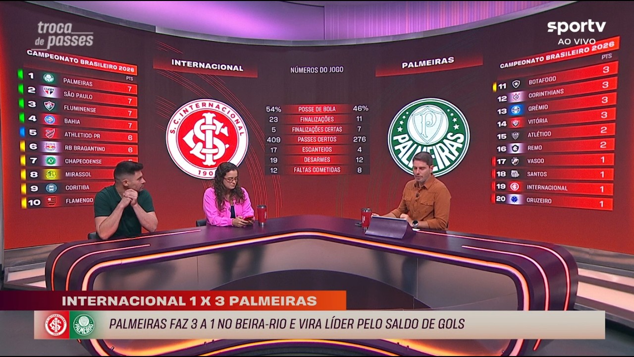 INTER JOGOU MAL? COMO A MÍDIA DO EIXO TRATOU A DERROTA PARA O PALMEIRAS