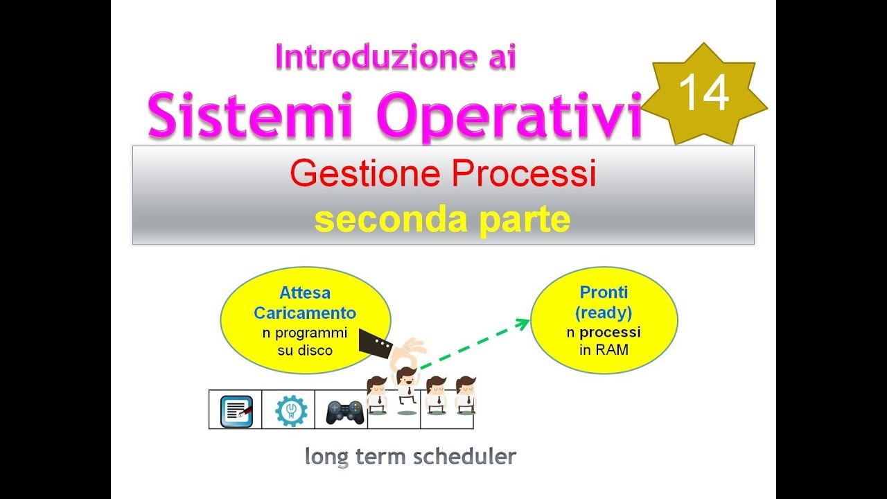 Sistemi Operativi ITA 14: gestione processi - seconda parte
