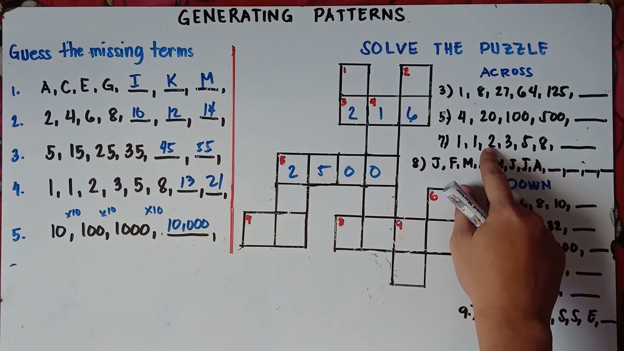 Generating Patterns | Explain in Detailed |