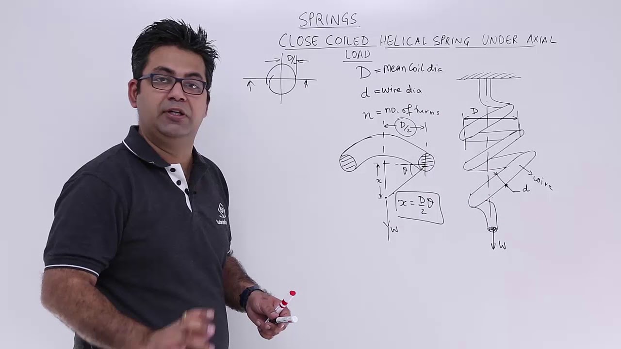 Close Coiled Helical Spring Under Axial