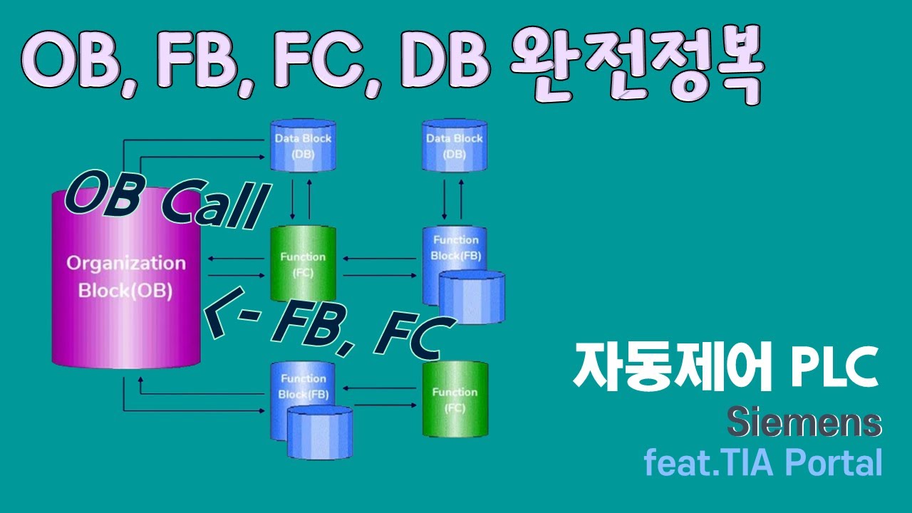 SIEMENS - TiaPortal_OB,FB,FC,DB 완전정복