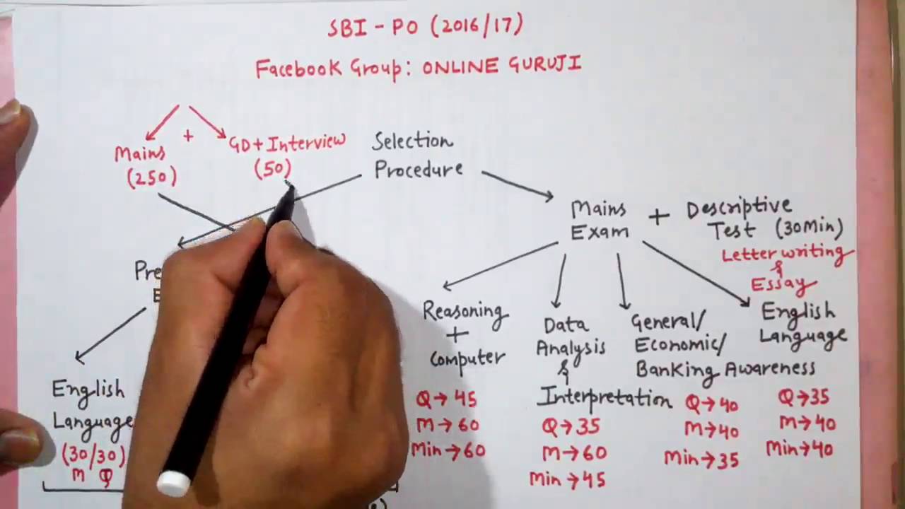 SBI PO 2017 Exam ( SBI Bank PO 2017 Preparation strategy)