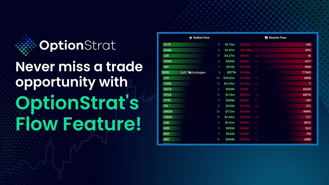 Using the FLOW Function to identify a trade opportunity
