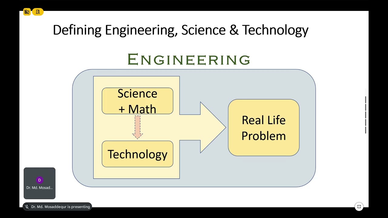 Lecture 3: Introduction to Engineering Design Process
