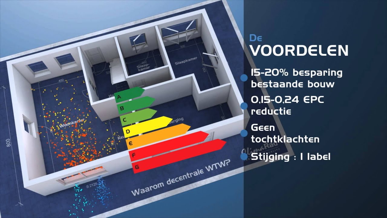 ClimaRAD infomercial NL