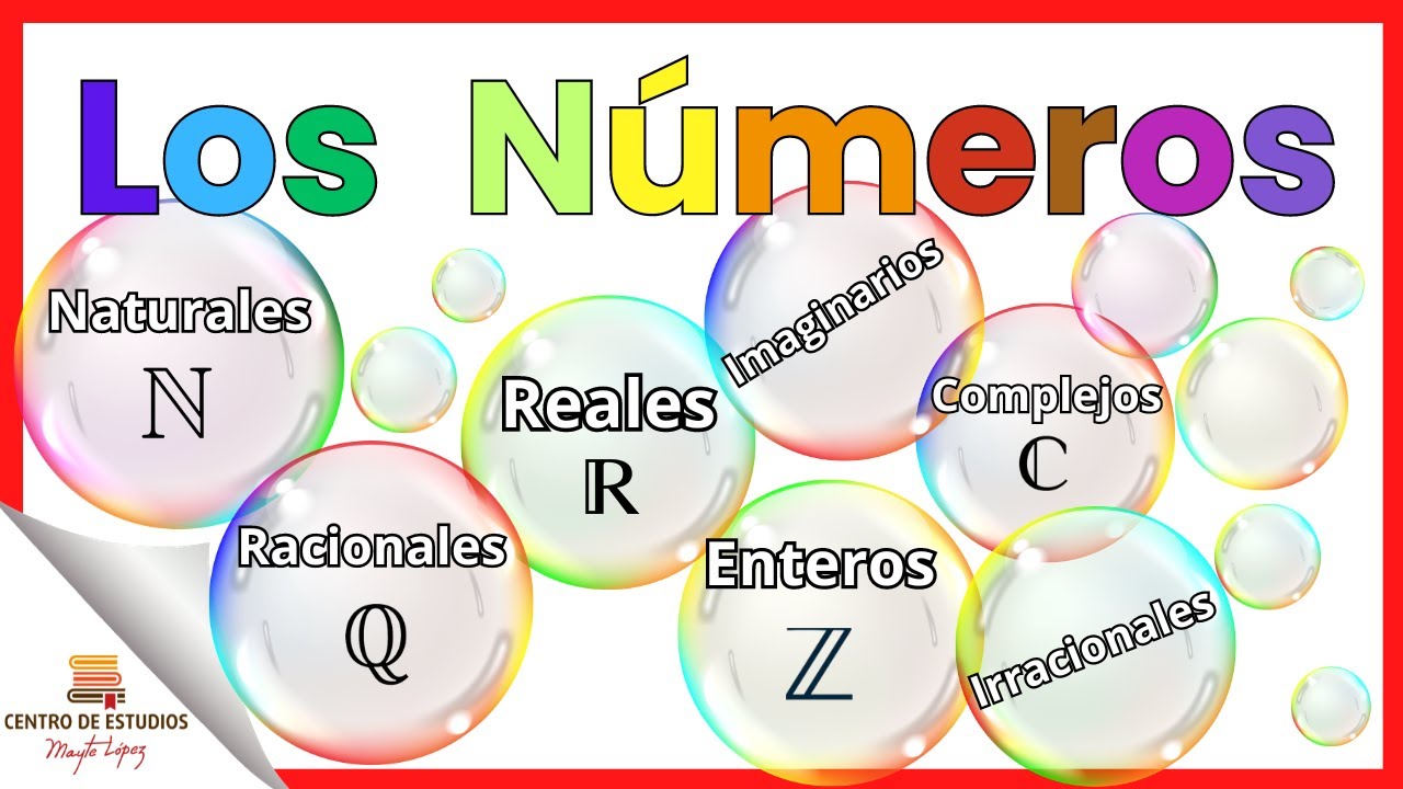 Tipos de NÚMEROS ►Naturales, Enteros, Racionales, Irracionales, Reales, Imaginarios y Complejos