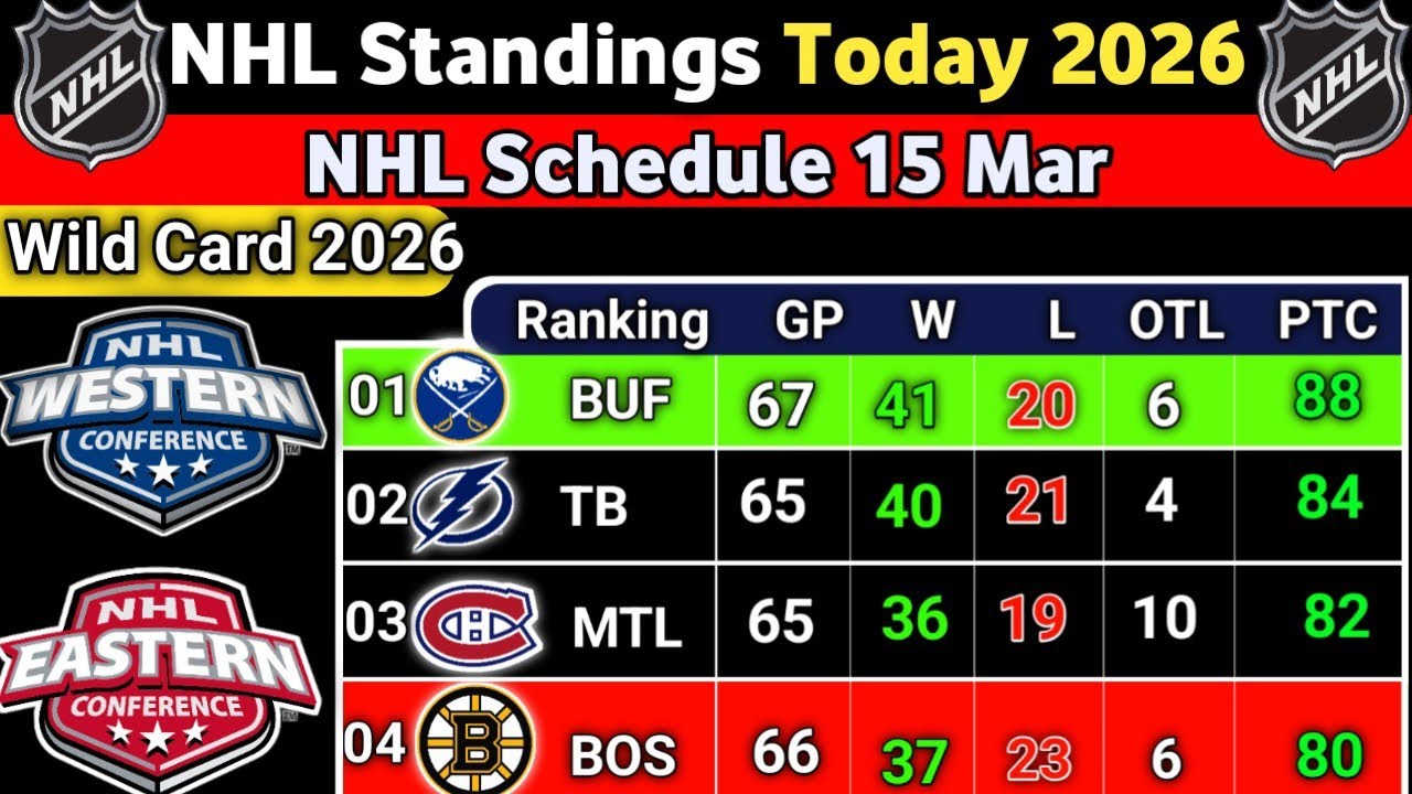 Nhl Standings today | NHL Schedule 15 March 2026 | NHL Wildcard 2026 | NHL STANDINGS 2026 #NHL