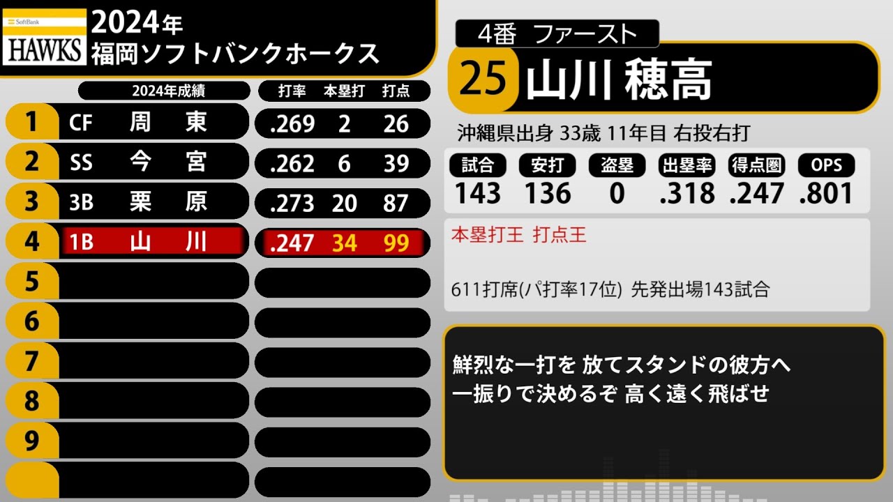 2024年 福岡ソフトバンクホークス 1-9+α