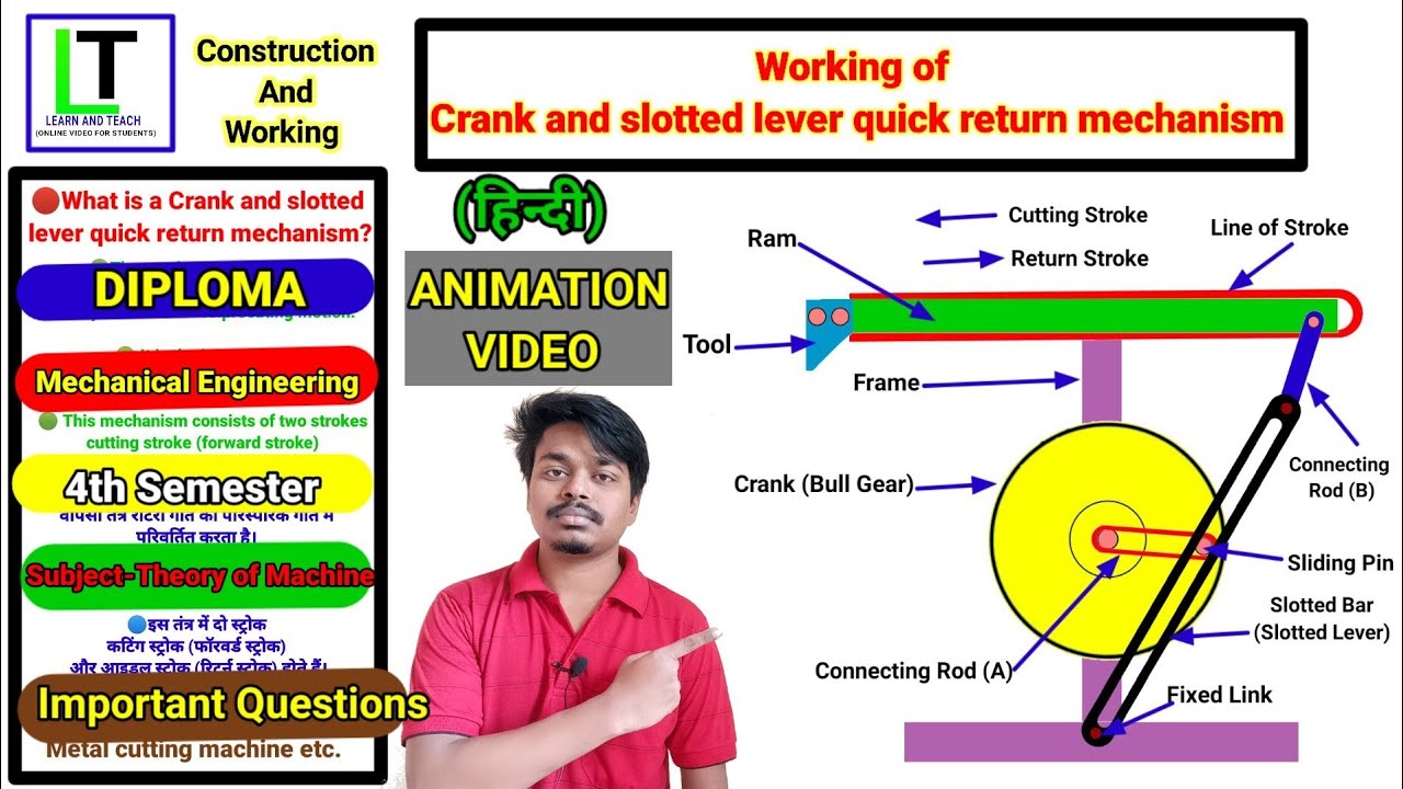 Working of Crank and slotted lever quick return mechanism(हिन्दी)