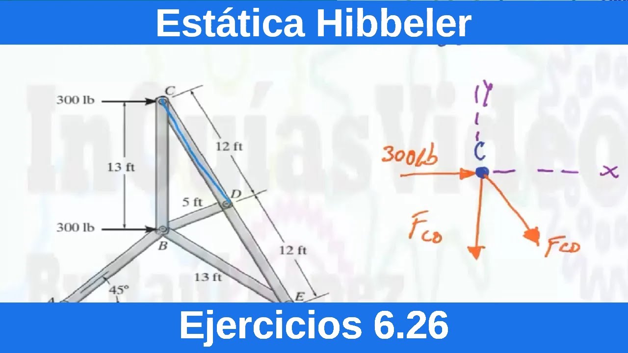 Estática Hibbeler 12 Edición. Ejercicios Resuelto (6.26) [Física][Ingeniería]