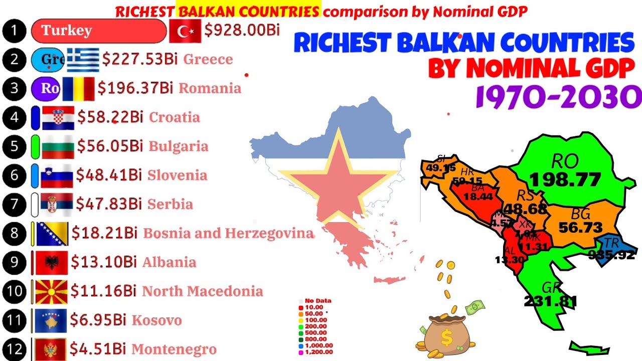Сравнение самых богатых балканских стран по карте номинального ВВП | 1970-2030
